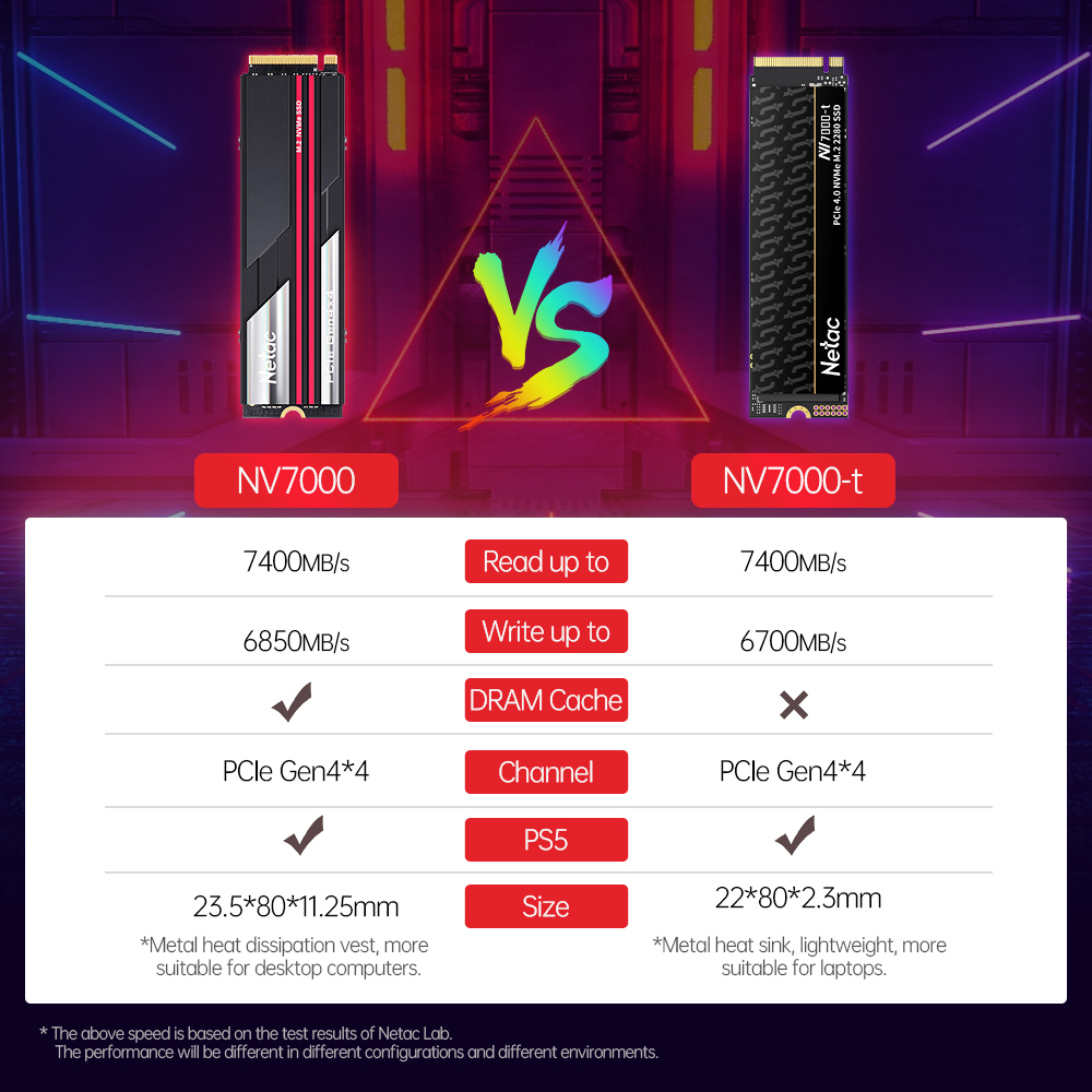 Netac 7400 mo/s SSD NVMe M2 2  - Samsung Ssd 980 Pro avis et prix